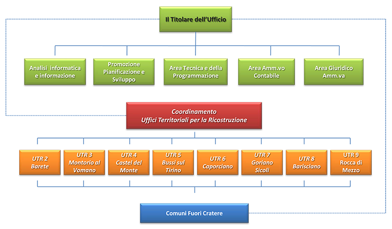 orgchart