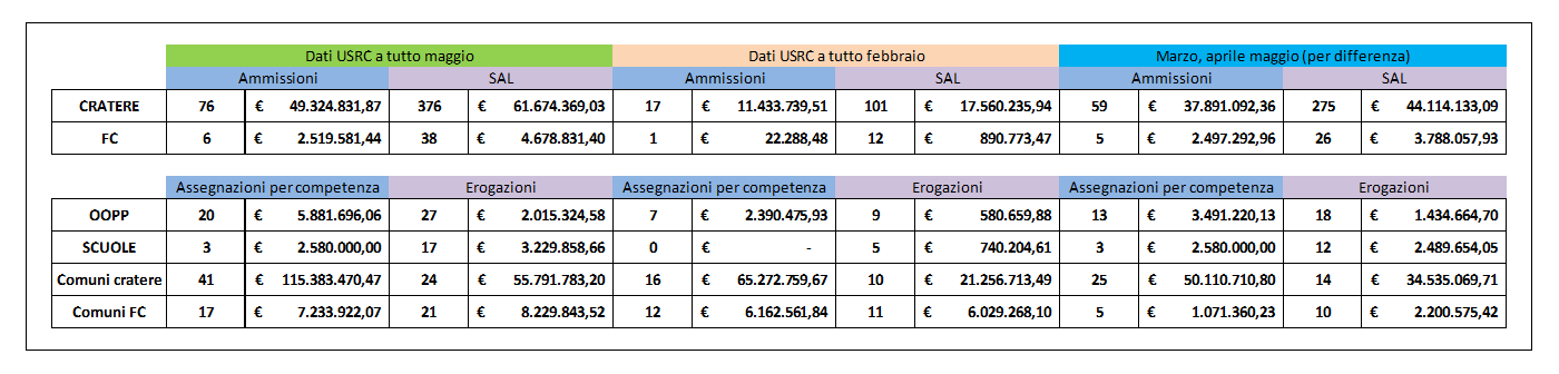 20200608 comunicato