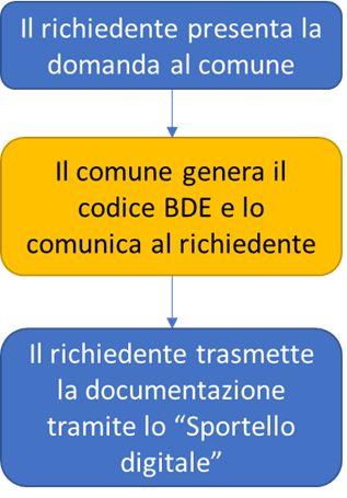 schema