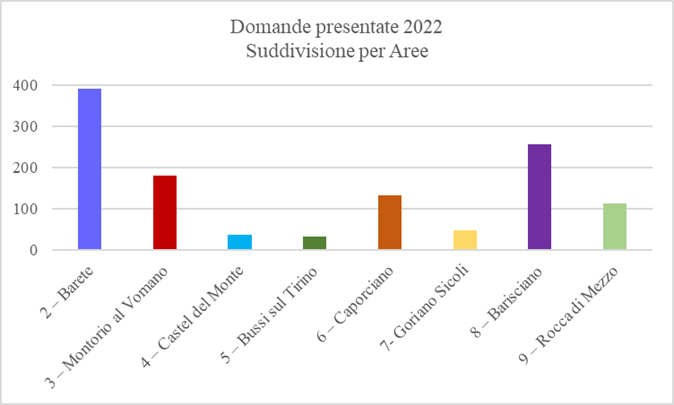 grafico 2