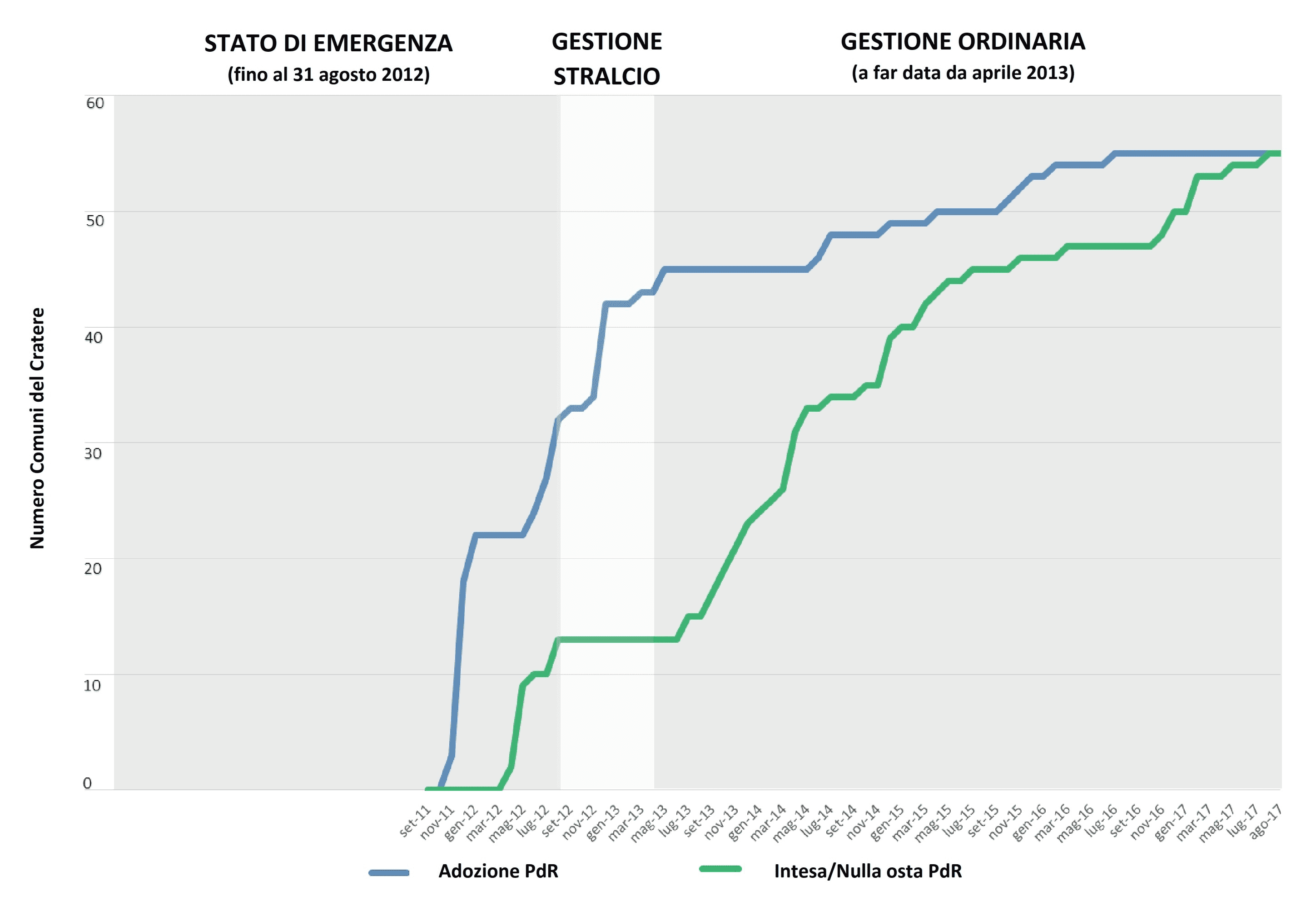 adozione no intesa pdr nel tempo 001