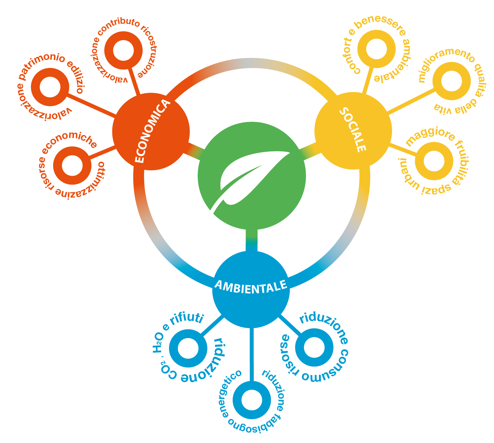 logo rete neurale